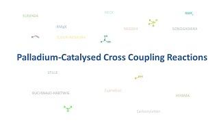 Palladium Catalyzed Coupling Name reactions