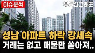 성남아파트 하락 강세속 거래는 없고 매물만 쏟아져.. 경기도 성남시 APT 하락이 가장 큰 10곳. #전망 #급매물 #갭투자 #분양가 #전세가 #분당