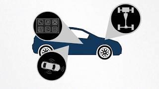 Automotive Test with NI Hardware and Software