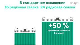 iagri интеллектуальное земледелие