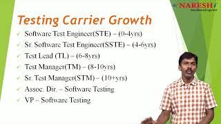 Career Growth in Software Testing - Future Scope of Testing | Testing Tools Tutorial by Mr. Suresh