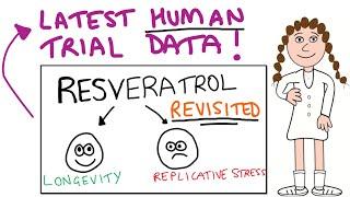 Resveratrol human trials - latest reports