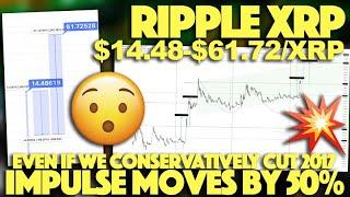 Ripple XRP: XRP Could Rally Between $14.48-$61.72/XRP In 2025 Even If We Cut 2017 Moves In Half