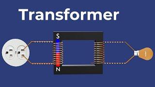 Transformer Working Animation | Transformer Losses | Losses in transformer | Types of Transformers