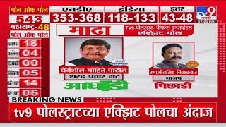 Mhada Loksabha Election Exit Poll 2024 | tv9च्या एक्झिट पोलनुसार Dhairyasheel Mohite Patil आघाडीवर