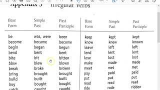 Irregular Verbs List Part I: Pronunciation of Simple Past Tense and Past Participles