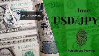 Daily USD/JPY Updates