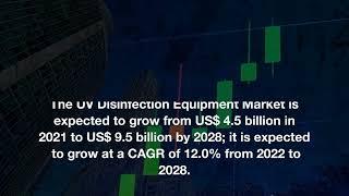 UV Disinfection Equipment Market - Geographical Scope & Product Benchmarking