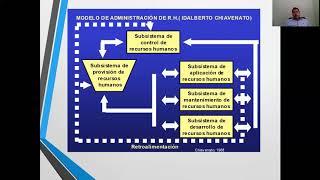 Video Modelos de Gestión del Talento Humano