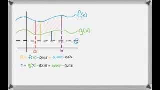 Volume of Revolution by Disks and Washers Concept