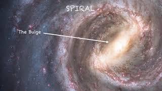 Press Play University: Hubble Sequence Part 2