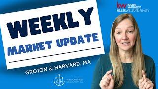 Weekly Market Update as of 4/6/2023