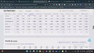 Adani Power -Target Analysis