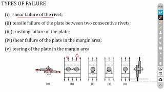 Introduction to Riveted Joints | Design of Joints | Design of Machine Elements