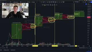 ⏰ THIS Chart Predicts BITCOIN PRICE PERFECTLY SINCE 13 YEARS !!!!!!!