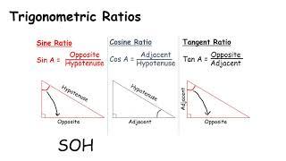 JCHL Revision - Trigonometry including Pythagoras