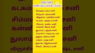 சனி பெயர்ச்சி பலன்கள் 2024 | sani peyarchi 2023 to 2026 in tamil | #சனிப்பெயர்ச்சி  #shorts