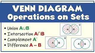 VENN DIAGRAM & Operations on Sets | Union, Intersection, Complement, Difference, Subset | Ms Rosette