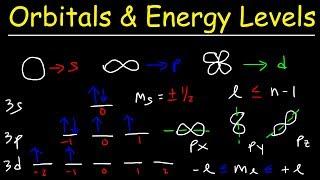 Orbitals, Atomic Energy Levels, & Sublevels Explained - Basic Introduction to Quantum Numbers