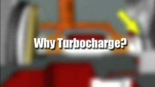 How a Turbocharger Works (Original)