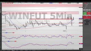 Day Trade ao vivo - Mini Índice, Mini Dólar, Bitcoin e Forex - 27/03/2025