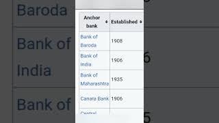 List of national bank #shorts #ytshorts #sureshrathod