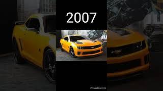 Evolution of chevrolet Camaro(1967~2022)#chevrolet#carlover#trucklover