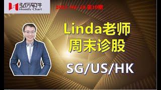 Homily Chart Linda 周末诊股04-10|拜登1.5亿预算案，推升美股再创新高