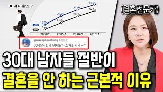 30대 한국 남자 50%가 결혼을 포기하는 과정