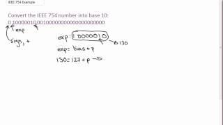 Example: IEEE 754 (32-Bit) to Decimal