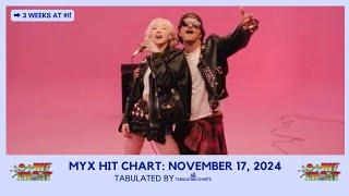 MYX Hit Chart: November 17, 2024