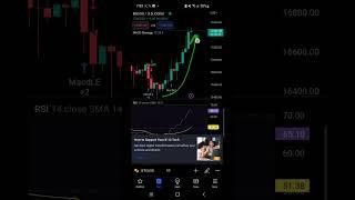 $GBTC