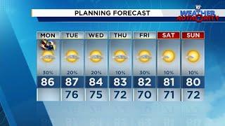 Local 10 Weather Video Forecast: 11/11/24 Afternoon Edition