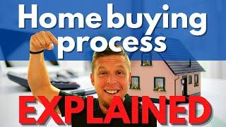 Home Buying process start to finish