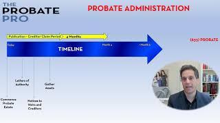 Probate Administration