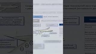 На самолеты нового поколения Минпромторг потратит еще 13 млрд