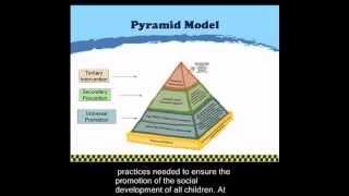 Pyramid Model Overview