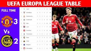 EUFA EUROPA LEAGUE TABLE UPDATED TODAY | EUROPA LEAGUE TABLE AND STANDING 2024/2025