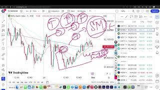 कल 9:15 बाजार खुलते Nifty Prediction For Tomorrow| Banknifty Monday 02 December Market Prediction