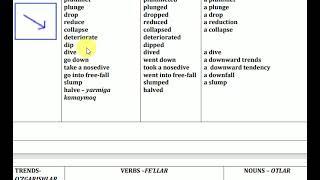 IELTS Writing Task 1  -  Sentence structures part 1- Writing task 1 gap tuzish strukturalari