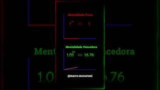 MENTALIDADE FRACA X MENTALIDADE VENCEDORA #motivacional #mentalidade #mindset #motivação #animação