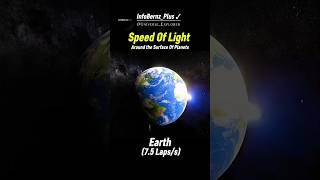 How fast does light travel..! #speedoflight