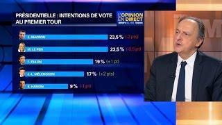 Sondage réalisé après le grand débat: Emmanuel Macron et Marine Le Pen en baisse