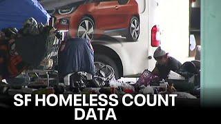 San Francisco's latest homeless count shows mixed results | KTVU