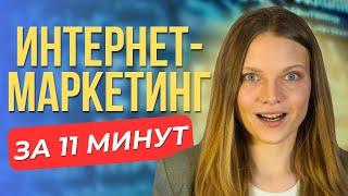 Что такое интернет-маркетинг? РАЗБОР Маркетинга и инструментов рекламы в интернете.