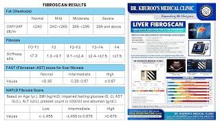 Metabolic Dysfunction-Associated Steatotic Liver Disease: the MASLD. Part 4. Spectrum and Testing