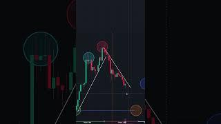 Cardano Has Been Trading Down For HOW LONG? 'cardano #ada #crypto #sol #etf #foryou #trending #fyp