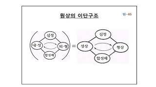 통일사상 제1장 원상론 내적형상