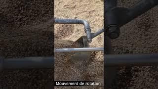 Mouvement de Rotation