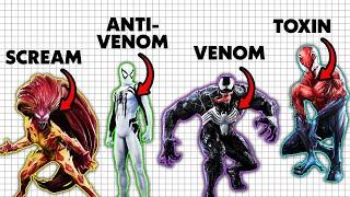 Every Venom Symbiote EXPLAINED